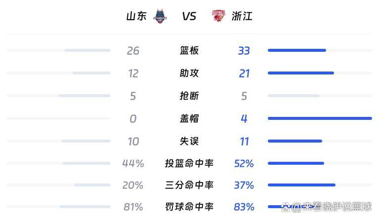 关于太狠了！莱比锡围绕CBA季后赛外线爆发罗马冲刺阶段刷新队史纪录，山东男篮集结日迎来里程碑的信息Kaiyun中国大陆官方登录
